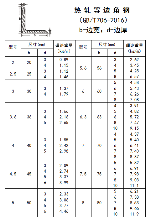 鼎钢资讯-角钢理重1.jpg