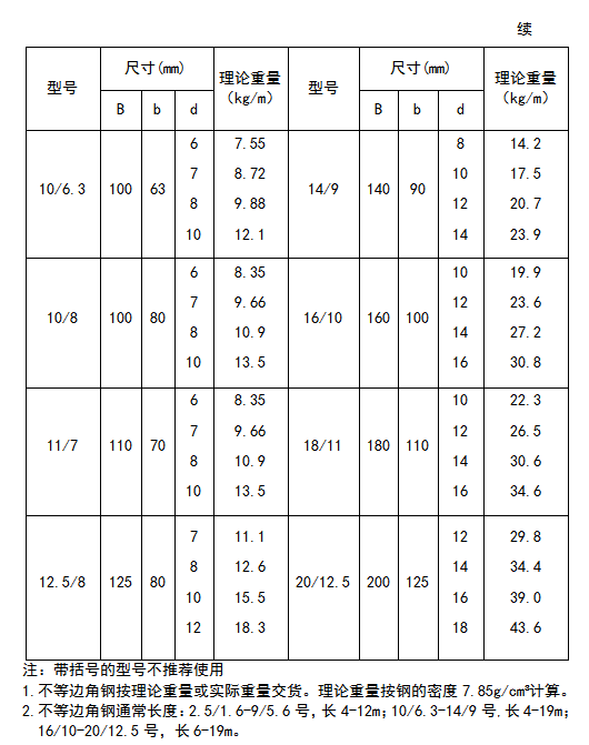鼎钢资讯-角钢理重4.jpg