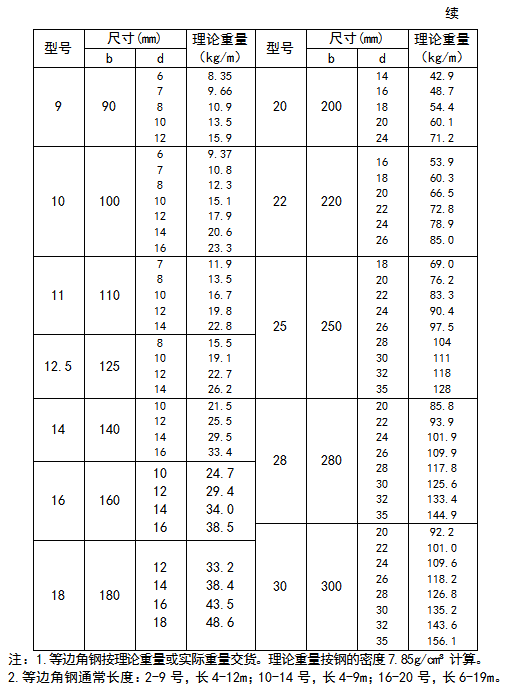 鼎钢资讯-角钢理重2.jpg