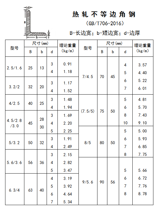 鼎钢资讯-角钢理重3.jpg