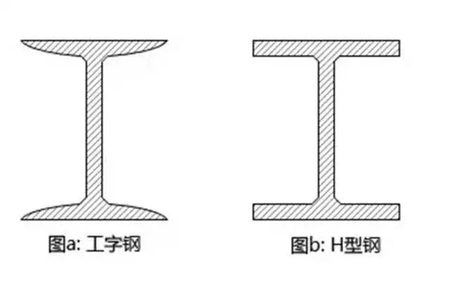 09H型钢工字钢区别.jpg